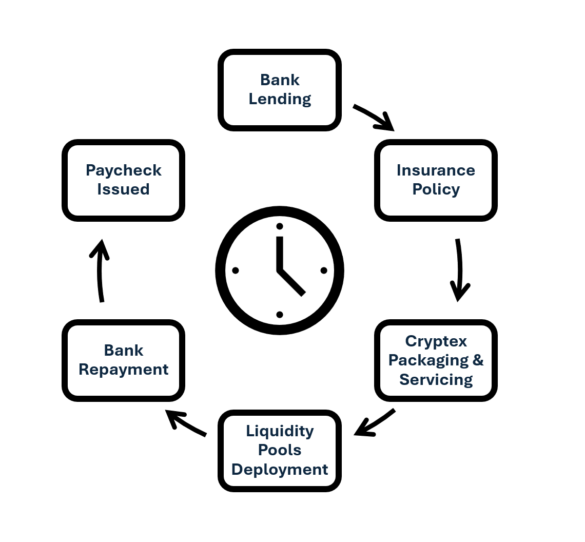 Coinbase